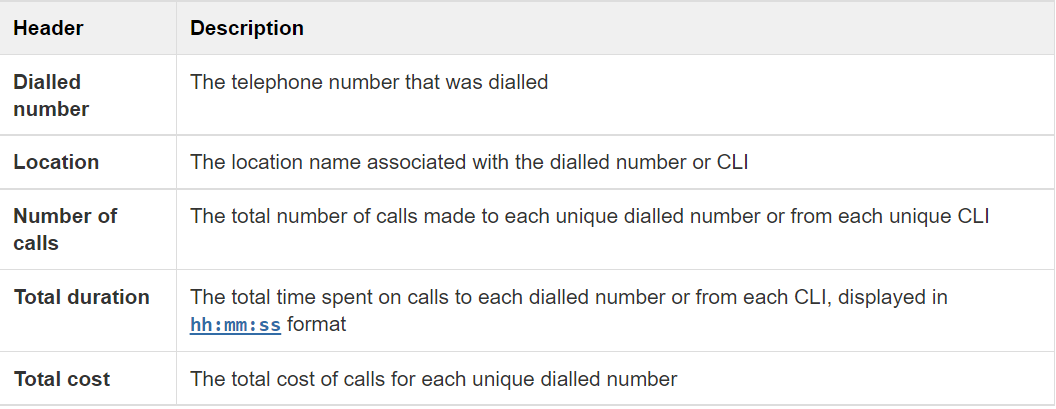 Frequent Numbers - header table